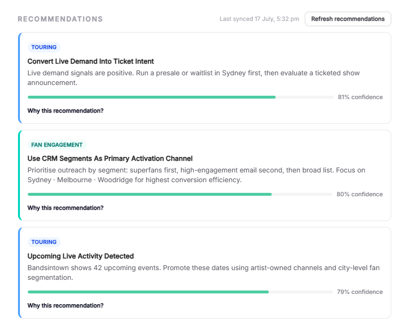 In Key AI recommendations with confidence scores